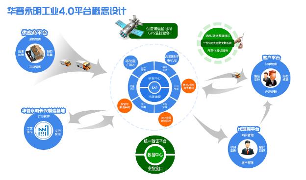 资源优势整合-共谋合作新篇——高邮市灯具企业家考察团访华普永明-8.jpg